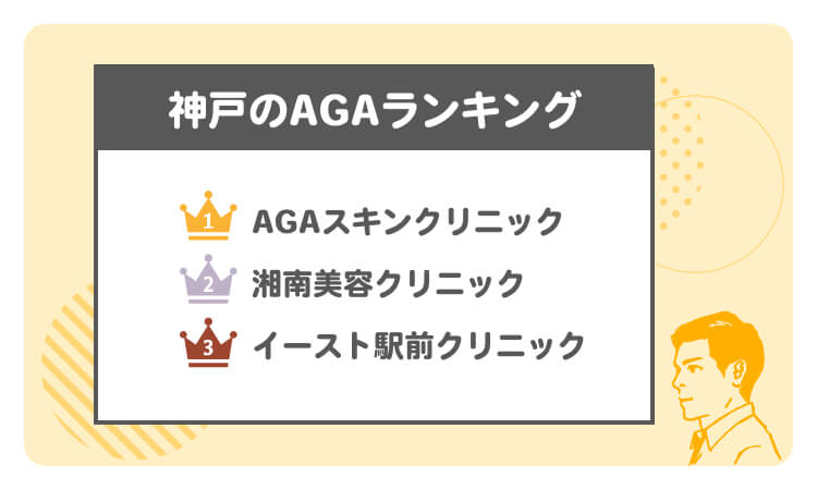 神戸のAGAランキング