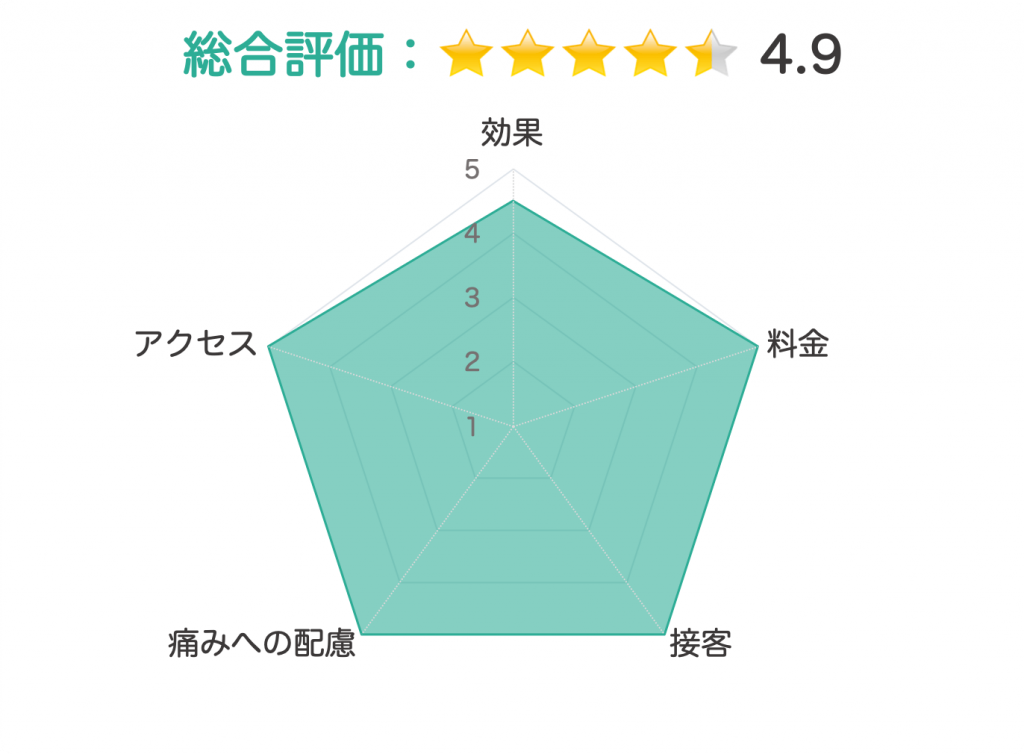 リンクス 評価チャート