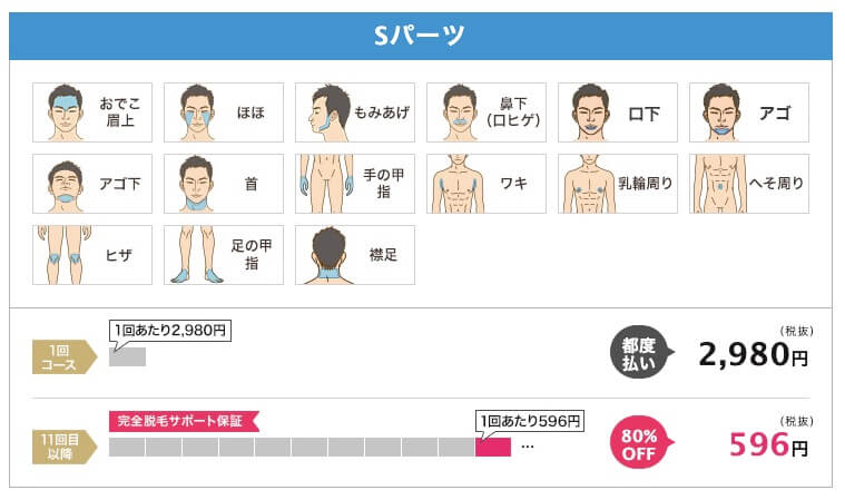 レイロール 脱毛範囲Sパーツ
