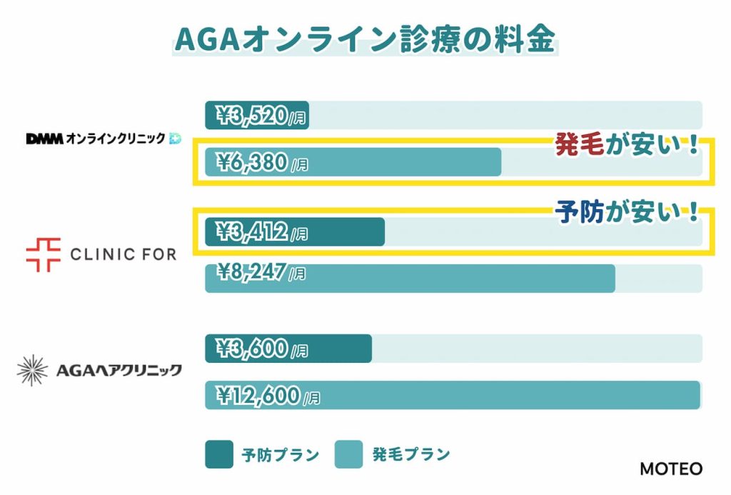 AGAオンライン診療の料金