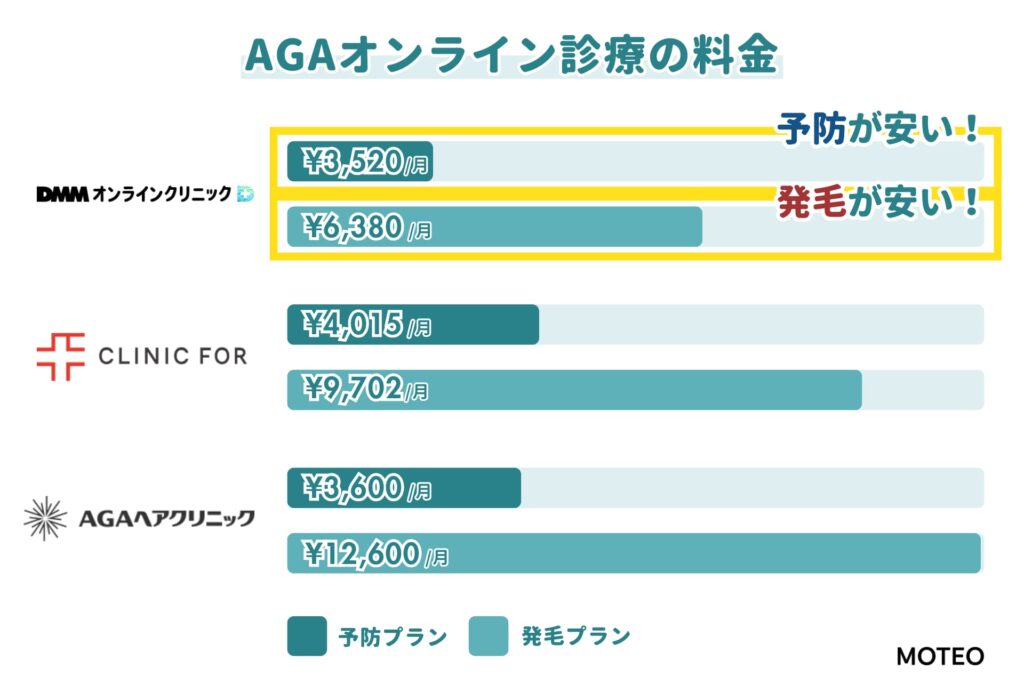 AGAオンライン診療の料金