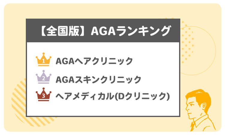 【全国版】AGAランキング