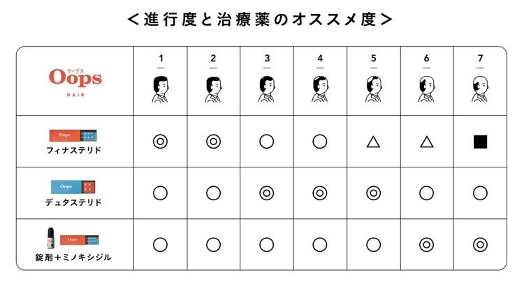 Oops（ウープス）のAGA・薄毛治療の評判・口コミは？利用者の声から