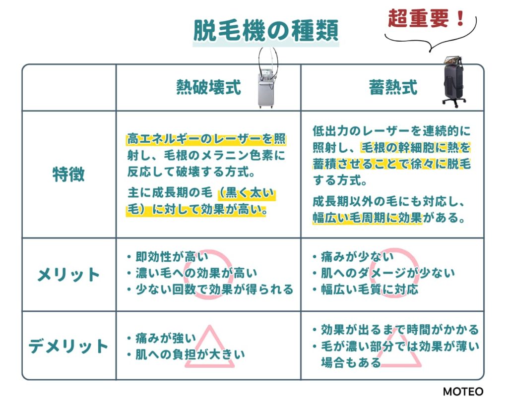 脱毛機の種類