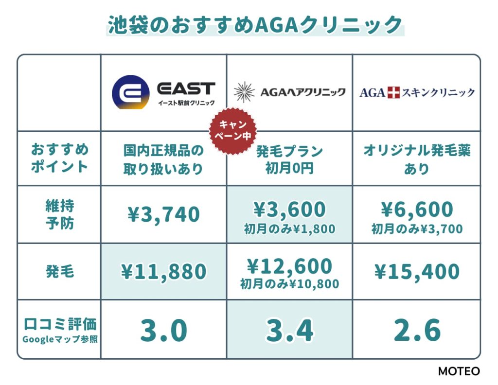 池袋のおすすめAGAクリニック