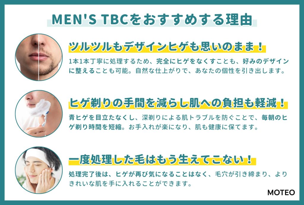 MEN'S TBCをおすすめする理由