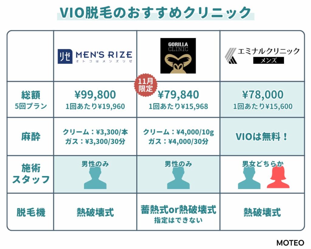 VIO脱毛のおすすめクリニック