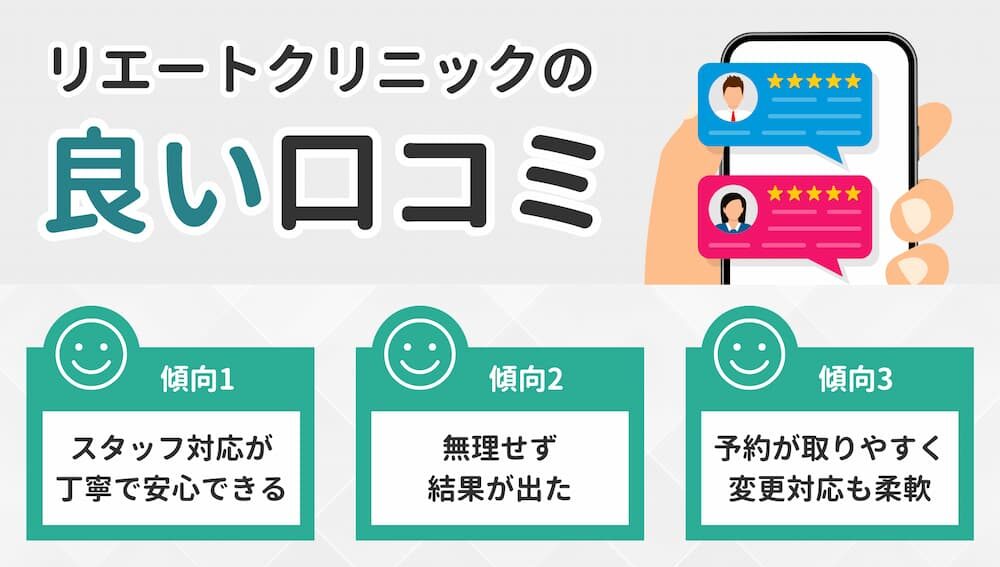 リエートクリニックの良い口コミ