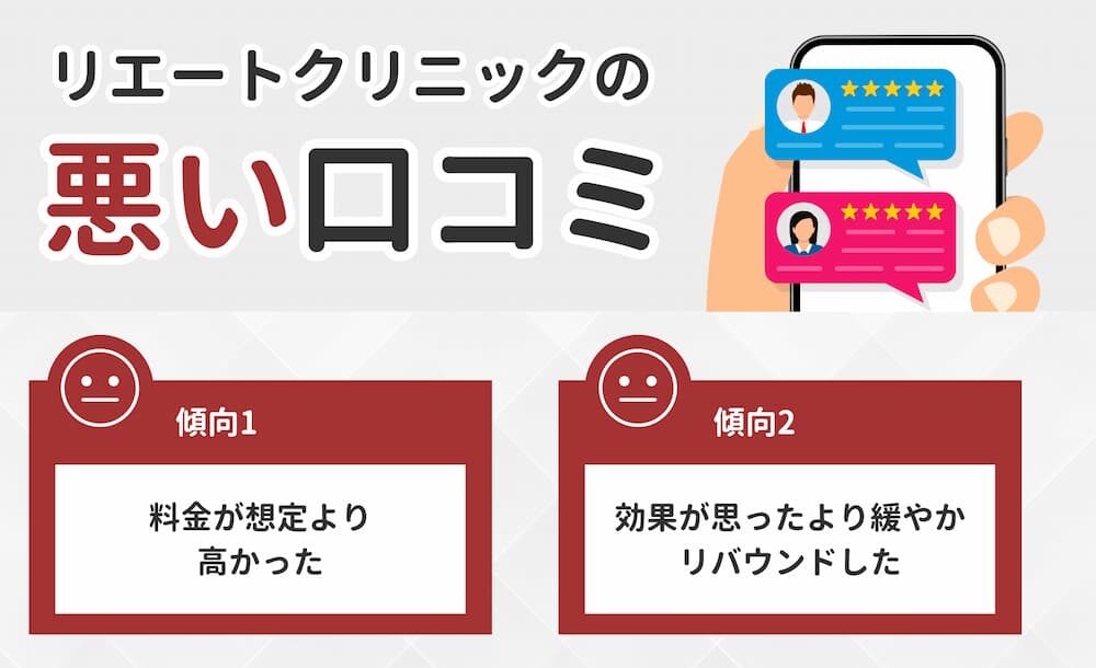 リエートクリニックの悪い口コミ