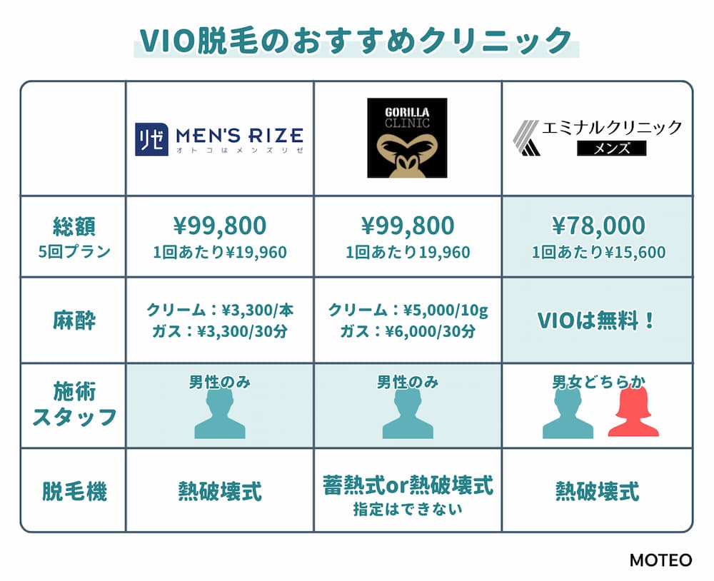 VIO脱毛のおすすめクリニック