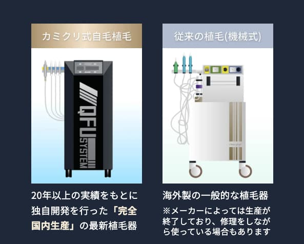 カミノクリニックの植毛器